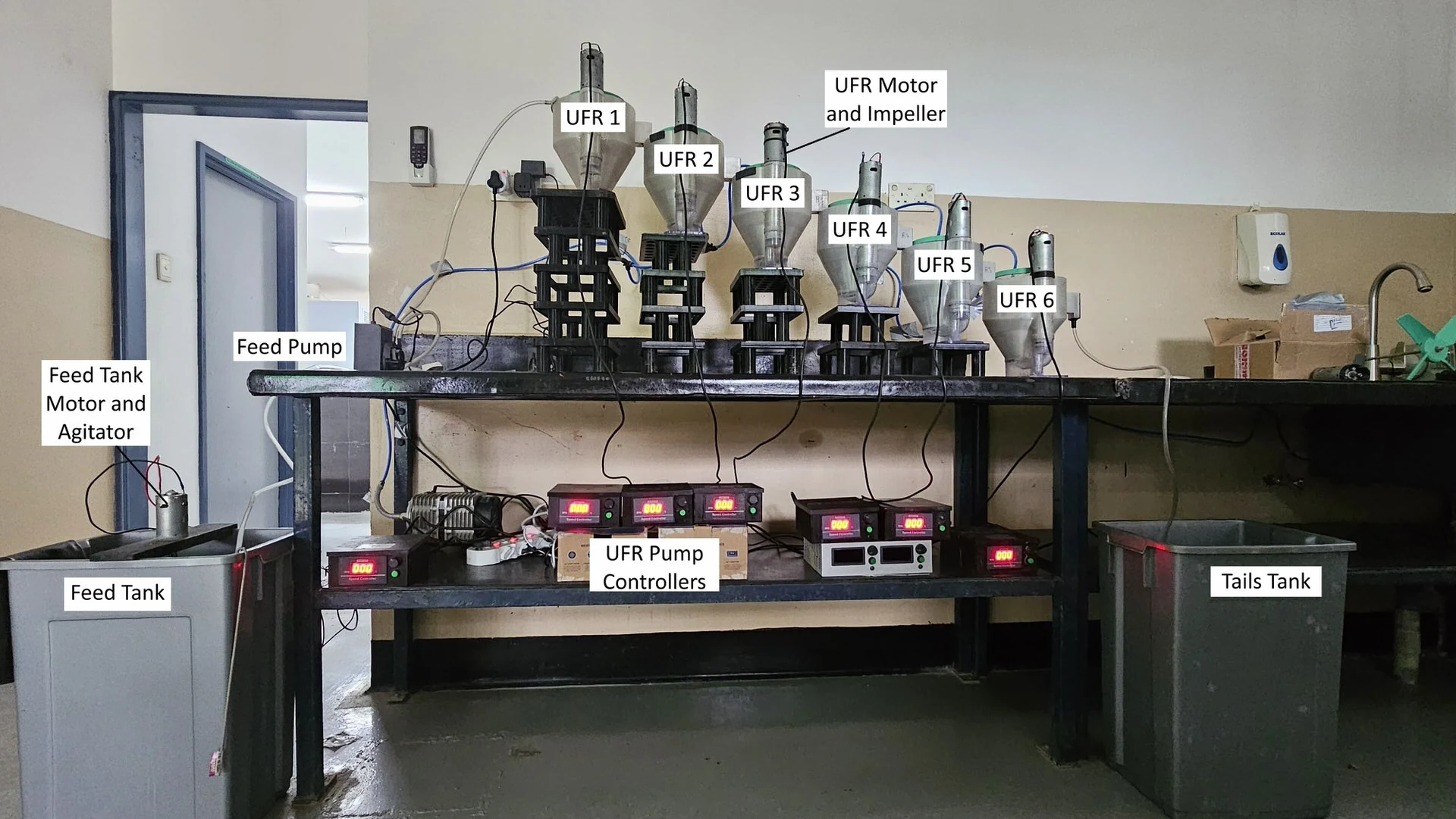 AZTEC UpFlow Reactor pilot testwork rig with six labelled small-scale UFR units, feed and tails tanks and pump controllers